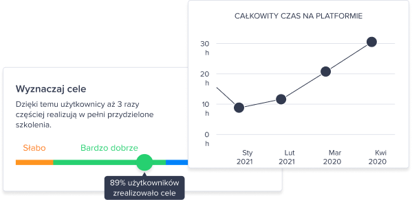 system motywacji